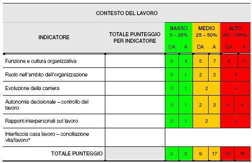 cultura organizzativa, ecc.