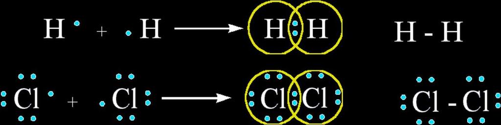 Il legame covalente puro si forma fra 2 atomi