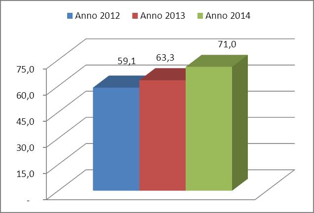 (dati in unità) I requisiti patrimoniali a fronte dei