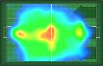 MEAZZA 0: HEATMAP T T T