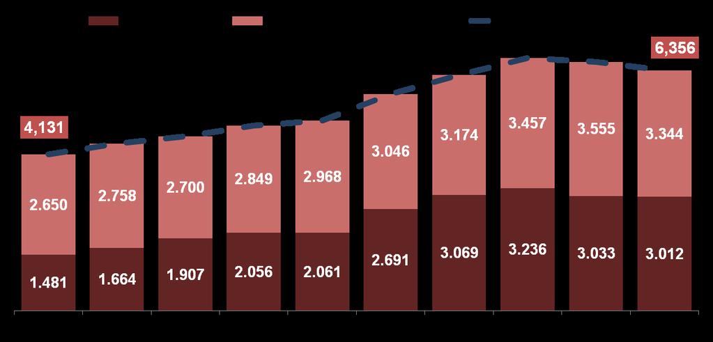 Quanti vogliono lavorare Disoccupati e forze di lavoro