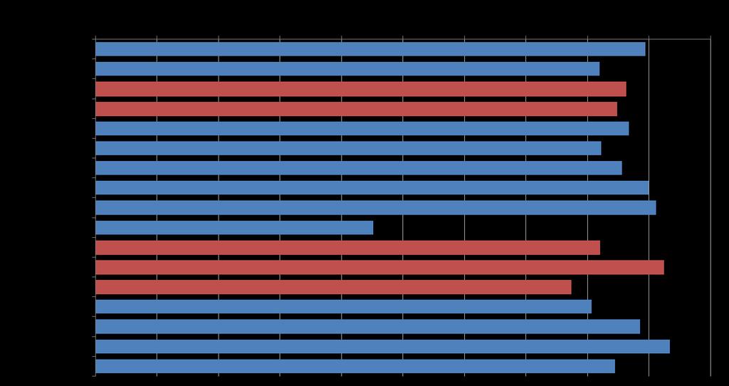 Disoccupati 15-74 anni che hanno contattato CPI nell ultimo anno per caratteristiche