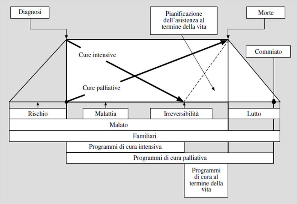 Pianificazione dell