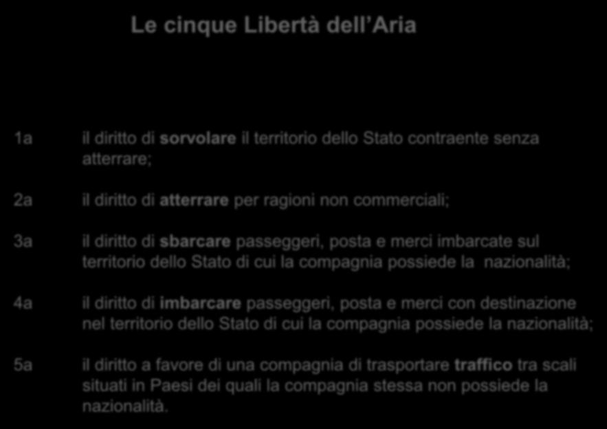 nazionalità; il diritto di imbarcare passeggeri, posta e merci con destinazione nel territorio dello Stato di cui la compagnia possiede la