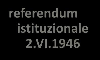 a) astenuti 3.058.262 10,9% referendum istituzionale 2.