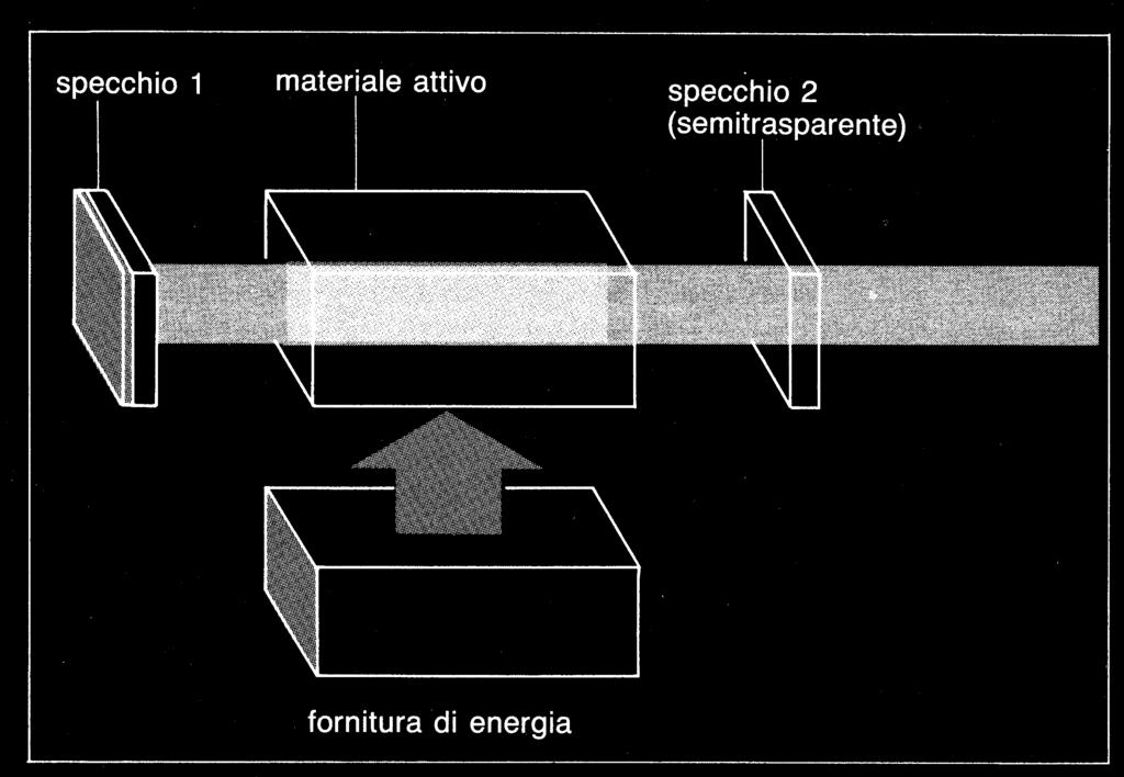 LASER Light Amplification by