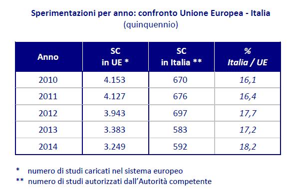 nella UE.