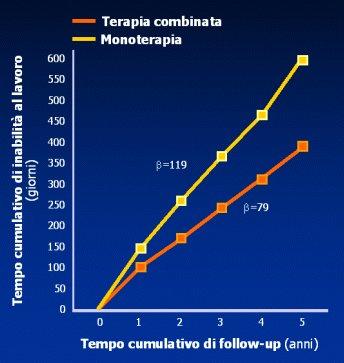 DMARDs terapia combinata La