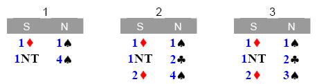 sesta carta di picche è corretto passare: il compagno dovrebbe avere singolo di picche e 12-13 punti.