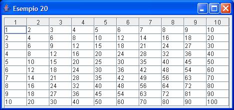 ESEMPIO 20: LA TABELLA import javax.swing.