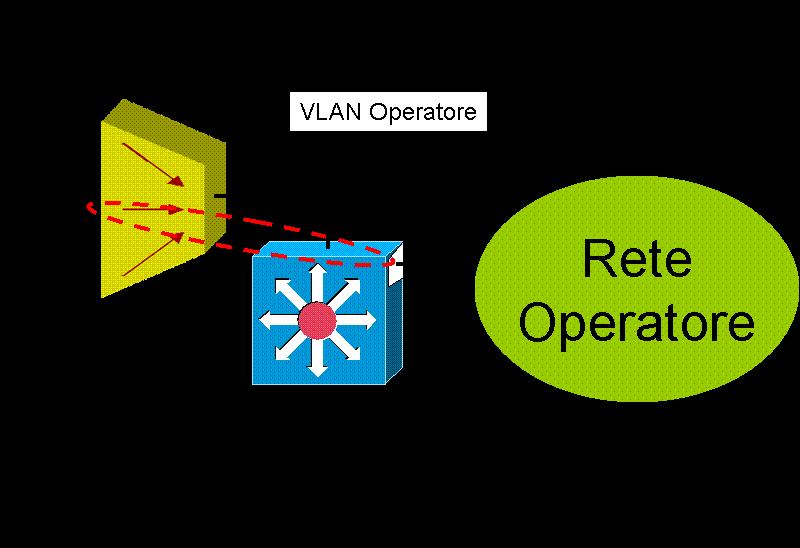 Offerta di Riferimento di 2010: Servizi bitstream Ai fini del presente servizio ha valutato al momento l utilizzo di switch cisco ME-3750 dotati di doppio alimentatore, ma si riserva di utilizzare