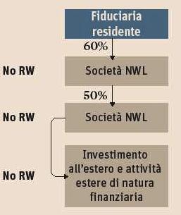 Da Il Sole 24 Ore del 31