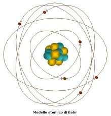 Sappiamo che a ogni elemento chimico corrisponde un atomo con una struttura interna diversa. Gli atomi sono i mattoni con cui sono costruite tutte le sostanze che ci circondano.