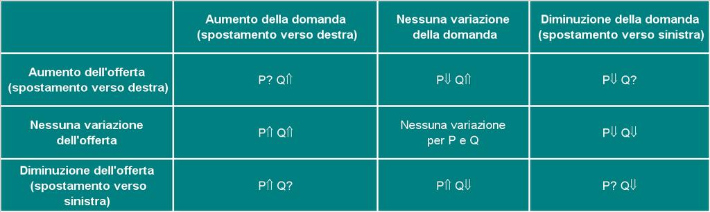 Effetti degli spostamenti