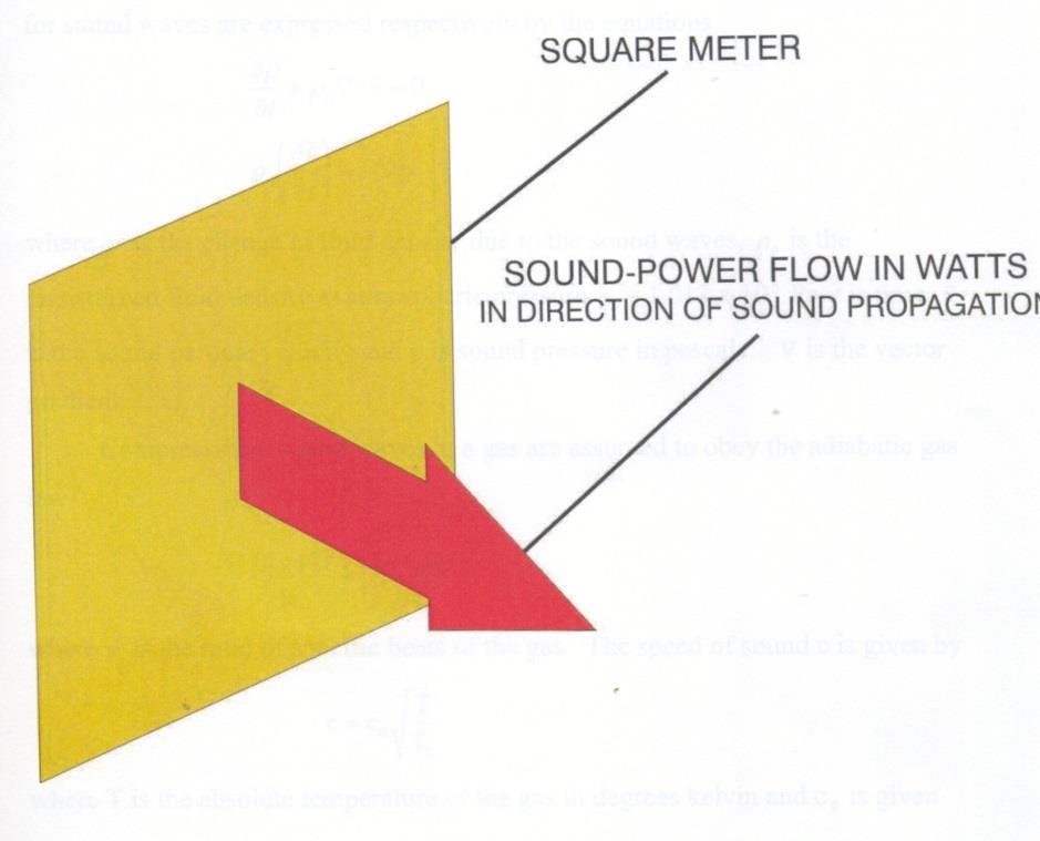 Misura dell intensità acustica Il termine «intensità» viene usato in acustica per indicare la grandezza vettoriale che descrive la potenza netta per unità di area trasportata dal suono lungo la