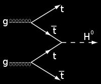 elementari associate alle varie particelle del modello standard, prevede l esistenza di una particella scalare neutra, detta bosone di Higgs.