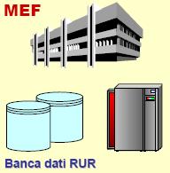 Situazione RUR REGIONALE Il processo L IPZS consegna i ricettari all e