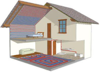 Esigenze impianti di climatizzazione Mantenere inalterata l estetica degli ambienti Risparmiare superficie abitativa (che ha un costo) Bassa temperatura di mandata (25-35 C) per PDC,
