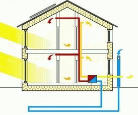Nuovi standard isolamento - gli apporti I nuovi standard di isolamento e di costruzione rendono l edificio sempre meno influenzabile dalla temperatura esterna.