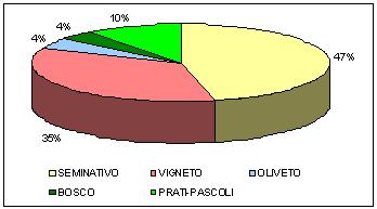 riduzione delle superfici forestali e la scomparsa degli habitat di prateria al margine o nelle immediate vicinanze delle