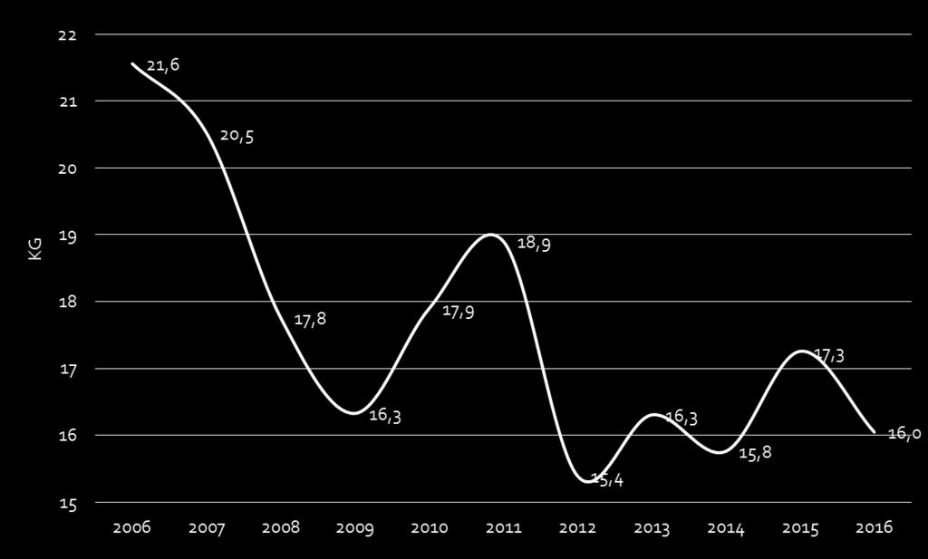 I CONSUMI DELLE FAMIGLIE ITALIANE IL CONSUMO UMANO APPARENTE