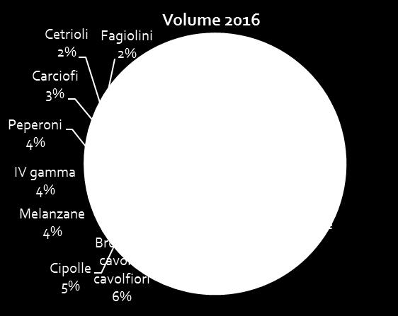 FRESCHI 2016 Fonte: