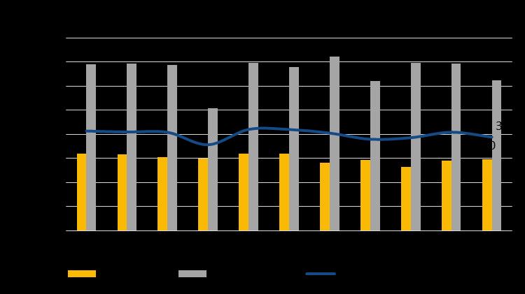 LA PRODUZIONE