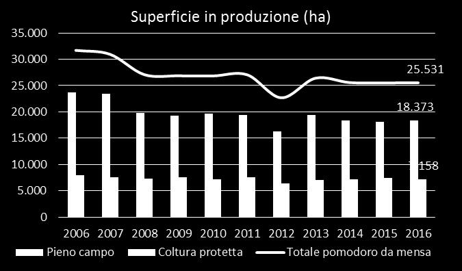 stabili, serra più