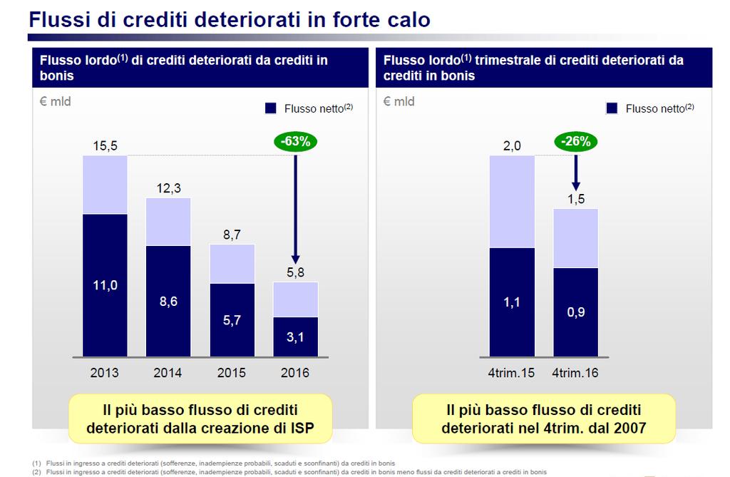 Flussi di crediti