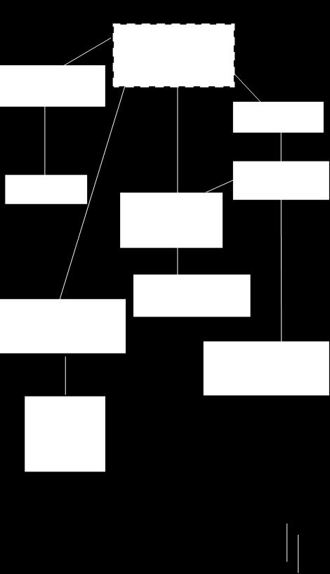 Prima parte Disci pline Traguar * appren mento* B 2 C 1-5-7-16 E 14 ITA F 10 Cl.1 G 23-25 H 24 M 26-27- 31-34- 38-40 Mappa delle Attività e dei contenuti (incazioni no