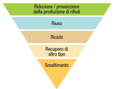 152/06, testo unico ambientale,