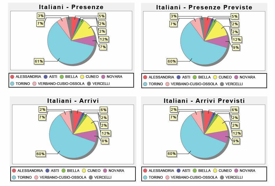 Best practices IntelliWARE progetto di