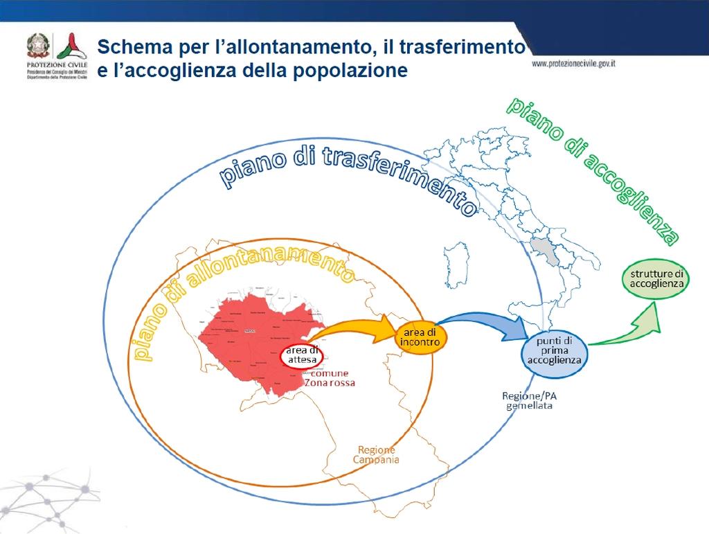 La maggior parte lo hanno già fatto, ma entro la fine del mese di ottobre tutti i 25 Comuni compresi nella "zona rossa" del Vesuvio definiranno e comunicheranno alla Regione Campania il piano