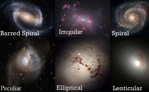 LE GALASSIE Le galassie sono giganteschi gruppi di stelle, che ruotano tutte