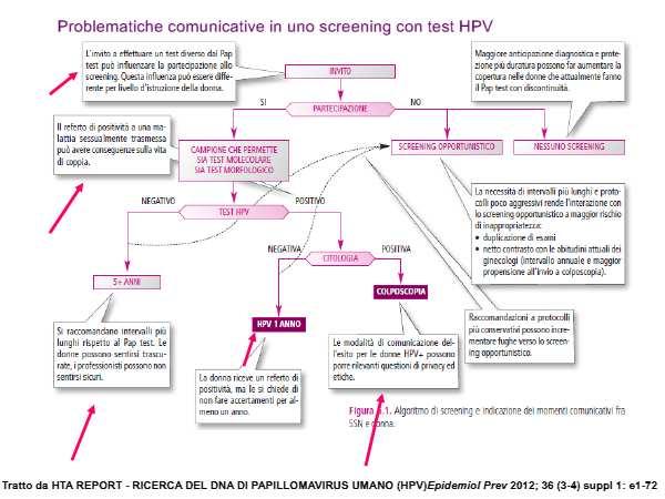 UVOS criticitàcomuniative