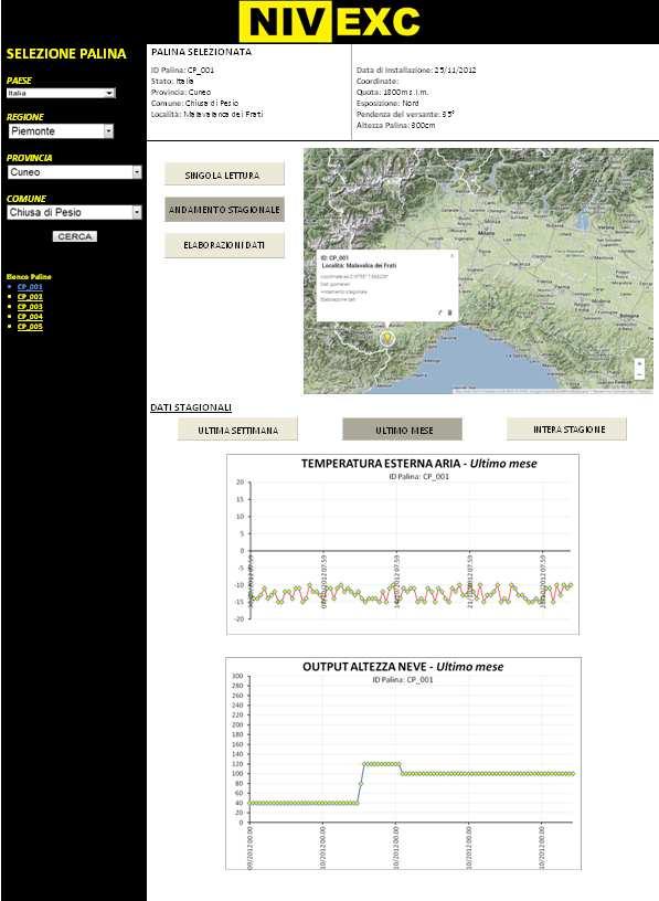 per ogni palina ciascuna lettura è registrata nel database online, accessibile ed interrogabile dall utente I dati giornalieri possono essere visualizzati nella