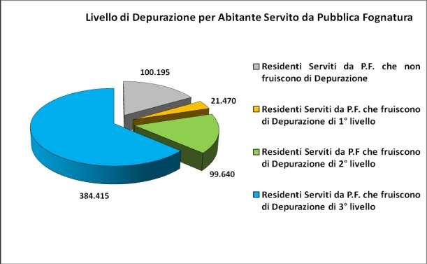 Grafico n 4