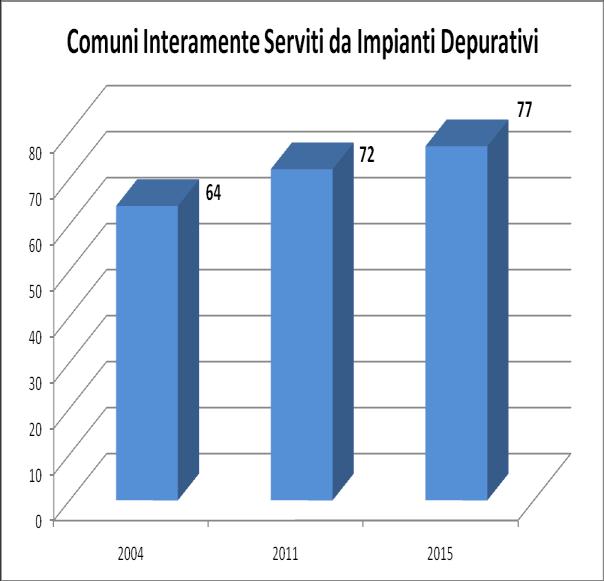 Grafico n