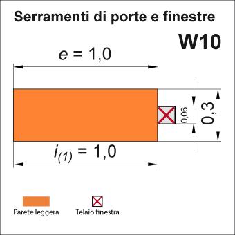 Scheda: PT7 P O N T E T E R M I C O Codice Struttura: Descrizione Struttura: Trasmittanza Lineare: PT.