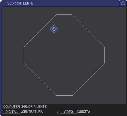 NOTA L intervallo regolabile di ZOOM e FOCUS varia a seconda del tipo di unità obiettivo montato sul proiettore per mantenere la qualità dell immagine.