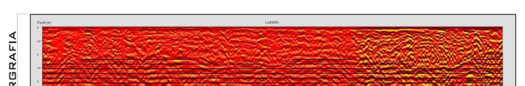 L'analisi dei dati permette di