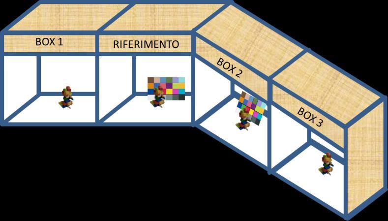 illuminotecnic, come la resa cromatica di sorgenti luminose, tramite l'osservazione da parte di persone.