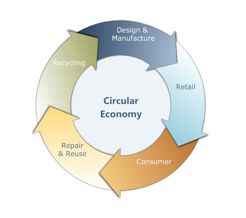 WTE: an instrument for a Clean Circular Economy CEWEP embraces the Commission s ambition to phase out landfilling of recyclable, and eventually recoverable, waste and urges the decision makers to