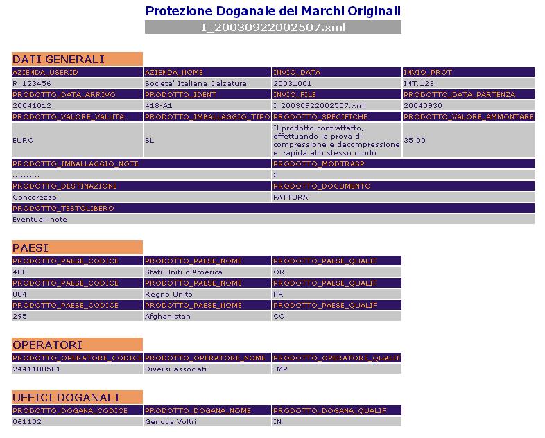 multimediale DIFFONDERE sistematicamente le informazioni sui