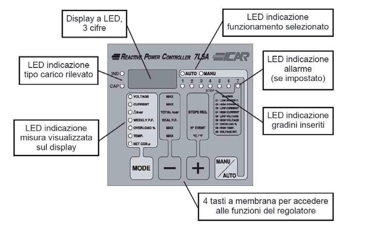 REGOLATORI DI POTENZA REATTIVA E PROTEZIONI POWER FACTOR CORRECTION CONTROLLERS, PROTECTION RELAYS CAP 6 FUNZIONI DI MISURA I regolatori ICAR forniscono in standard numerose misurazioni atte a