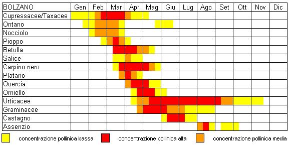 Calendario