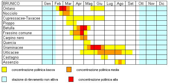 Calendario