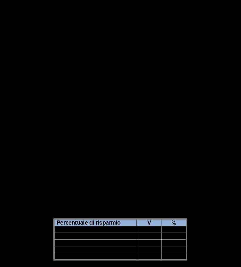 rappresentativo della tipicità dell installazione.