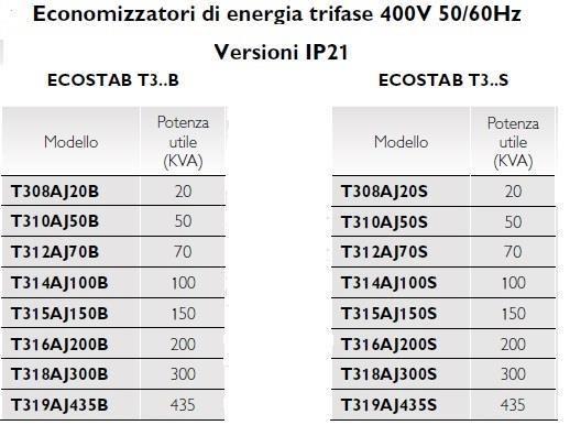 Gamma Ecostab - T Serie B Senza