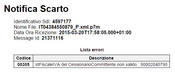 SECONDO I CASI RIPRODURRE IL FILE AUTONOMAMENTE O CON L INTERVENTO DELLA SWH. SE L ERRORE NON DIPENDE DA ERRATA NUMERAZIONE, SARA POSSIBILE CORREGGERE LA FATTURA E RINVIARLA CON STESSO NUMERO E DATA.